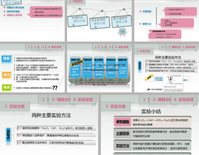 化學(xué)論文開題答辯PPT模板