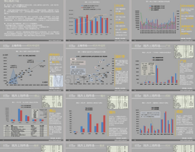中國房地產市場全景分析PPT模板