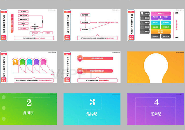 策劃工作PPT模板