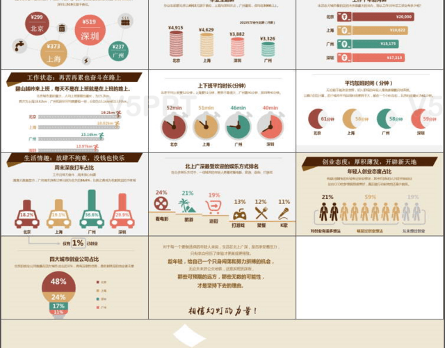 青春該如何安放論文PPT