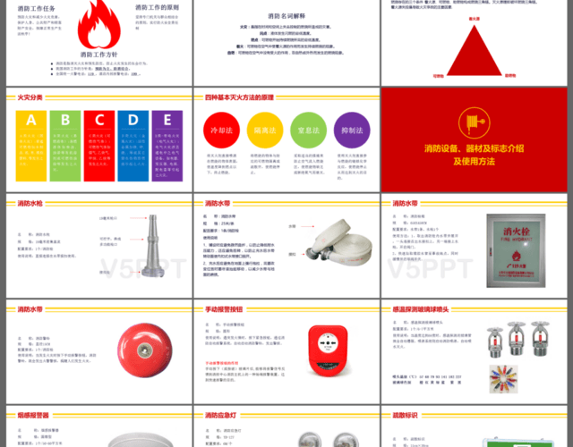 消防培训安全知识讲座培训PPT