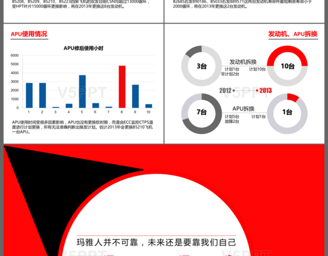 2017創(chuàng)意簡約紅色商務(wù)匯報(bào)工作報(bào)告述職計(jì)劃通用PPT模板