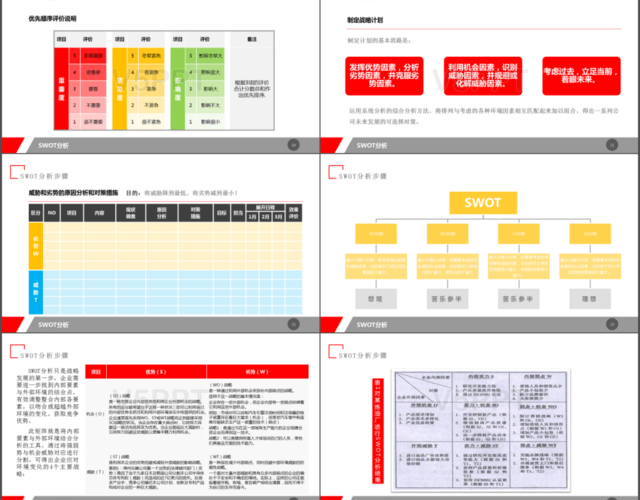 红色系简约框架完整个人公司swot分析报告模板PPT