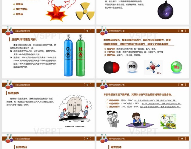 簡約危險化學品基礎知識及事故處置對策通用PPT模板