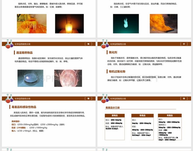 簡約危險化學品基礎知識及事故處置對策通用PPT模板