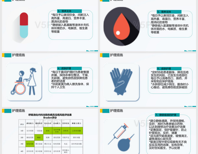 醫(yī)療醫(yī)學(xué)護理工作查房PPT模板