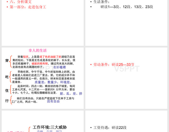 《包身工》優(yōu)秀課件(課堂教學(xué)實用)