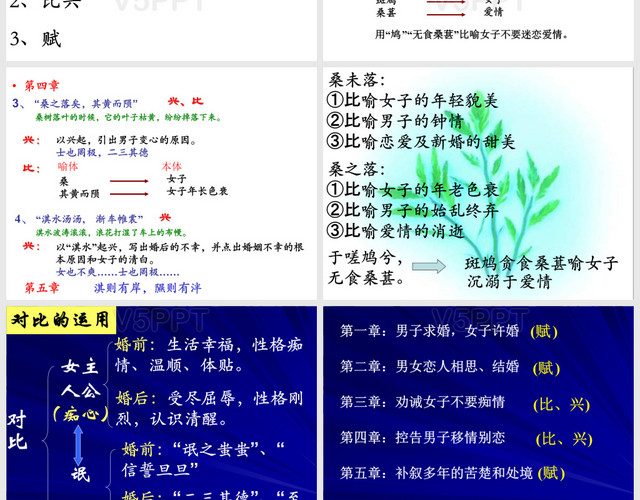 《氓》課文講授字詞解釋詳細PPT