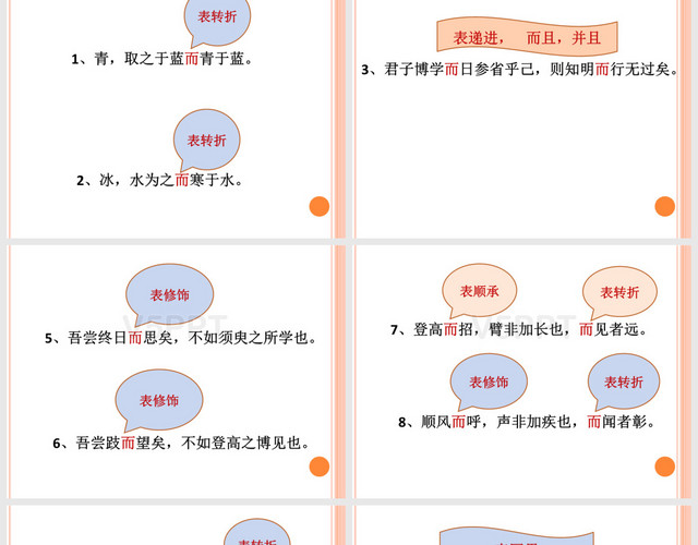 從《勸學(xué)》看虛詞“而”的七種用法PPT