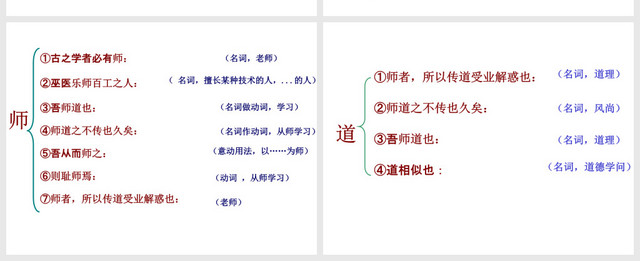 《師說(shuō)》逐句翻譯精品課件