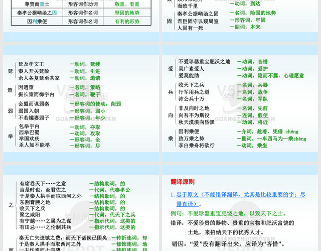 《過秦論》PPT