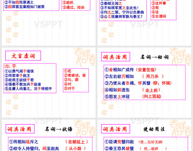 廉頗藺相如列傳-字詞復(fù)習(xí)PPT