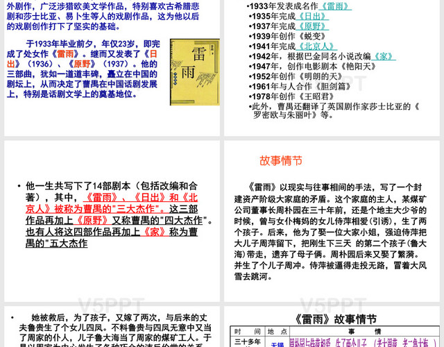 雷雨-公开课精心版PPT