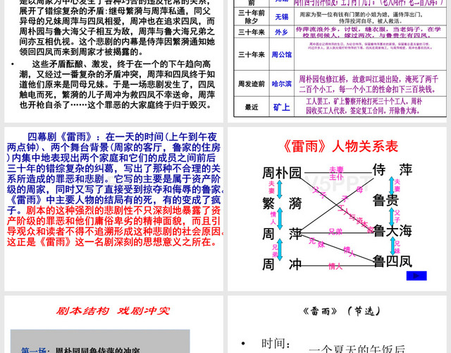 雷雨-公開課精心版PPT