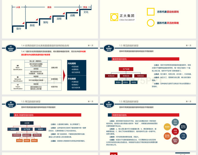 企业文化组织结构设计组织架构PPT模板