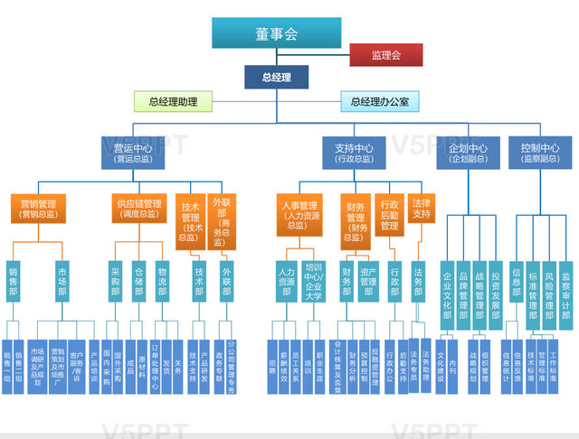 最全最新公司組織架構(gòu)圖——PPT模板