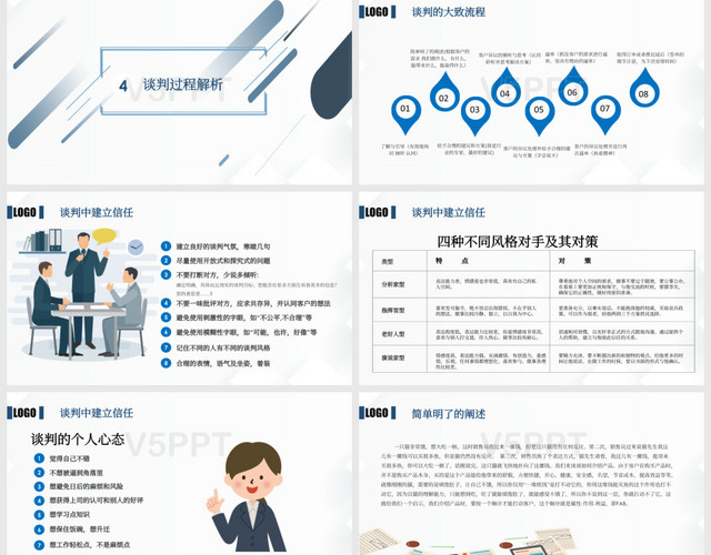 藍(lán)色簡約企業(yè)商務(wù)談判培訓(xùn)解說匯報(bào)動態(tài)PPT模板