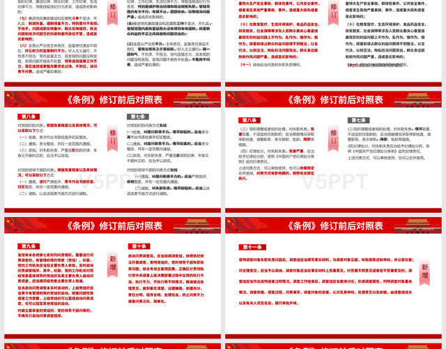 2019年红色大气中国共产党问责条例3党政党建党课PPT模板