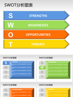 彩色SWOT分析图表PPT模板