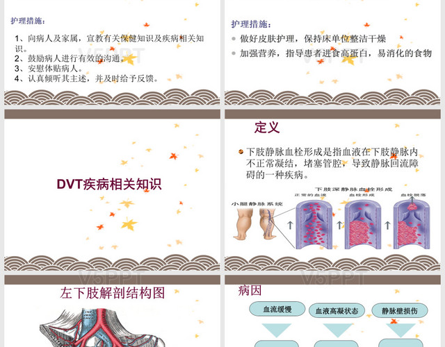 简约经典医学医疗下肢静脉栓塞的护理查房PPT