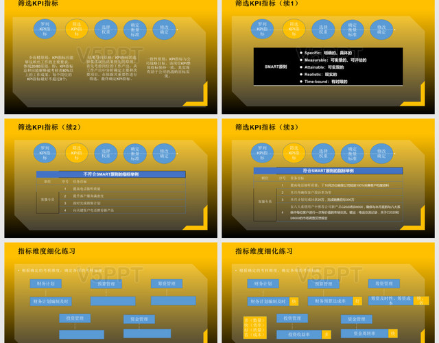 黃黑色簡(jiǎn)約考核方案績(jī)效PPT模板