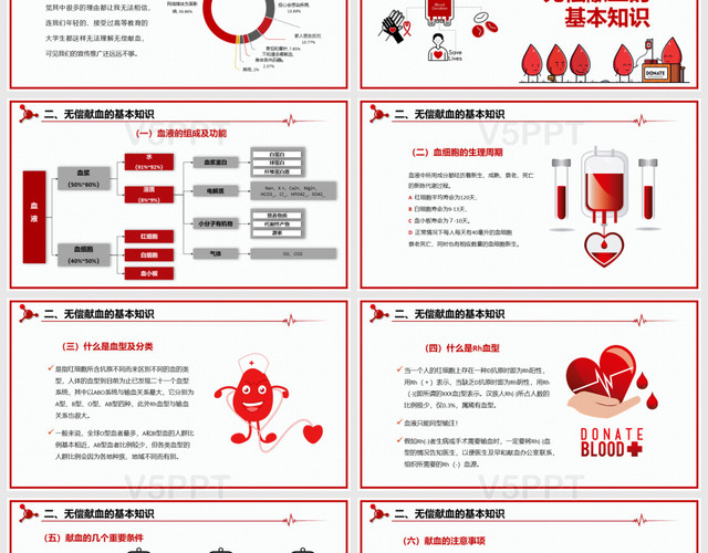 世界献血者日PPT模板