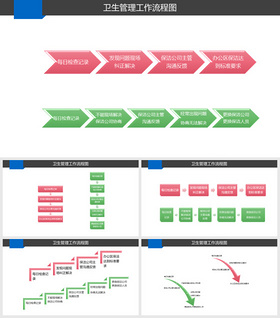 卫生管理工作管理流程图
