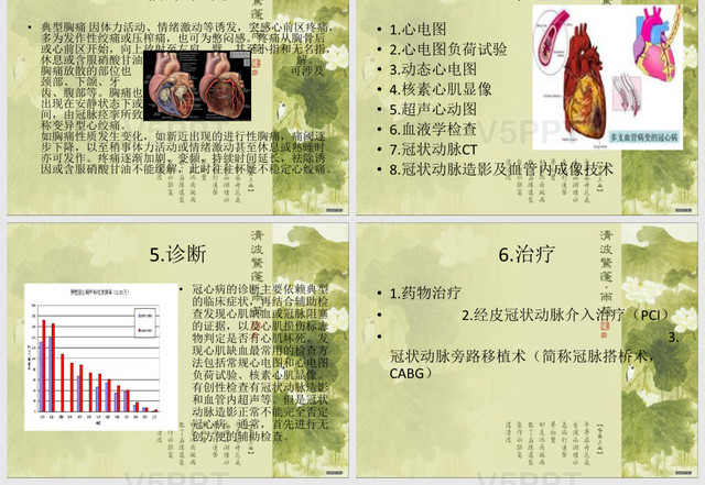 冠心病护理查房PPT