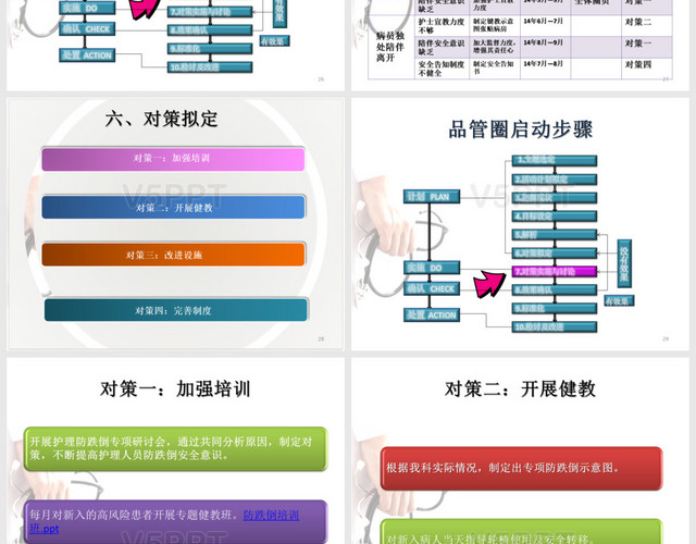 護(hù)士跌倒護(hù)理查房PPT