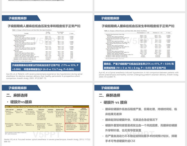 子癇前期護(hù)理查房PPT模板