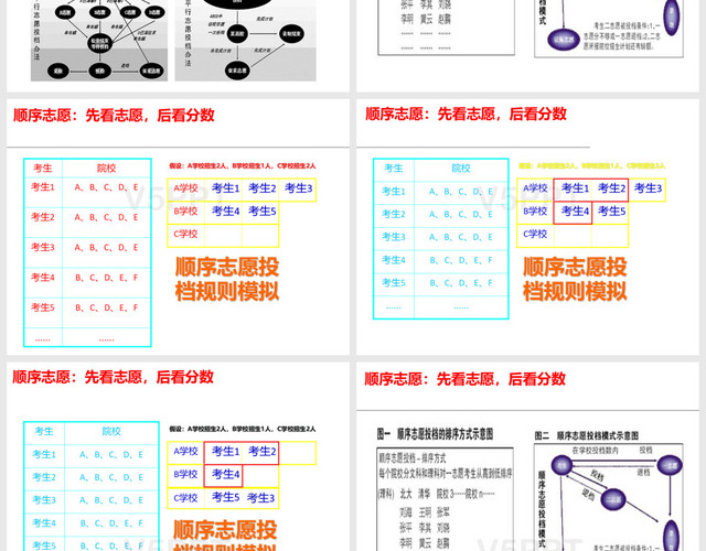 科學的高考志愿PPT模板