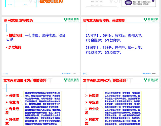 科學的高考志愿PPT模板