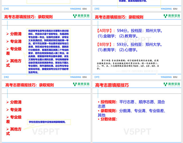 科學的高考志愿PPT模板