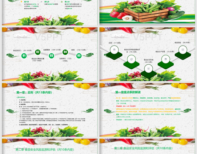 簡約綠色環保食品安全法培訓知識講座課件PPT模板