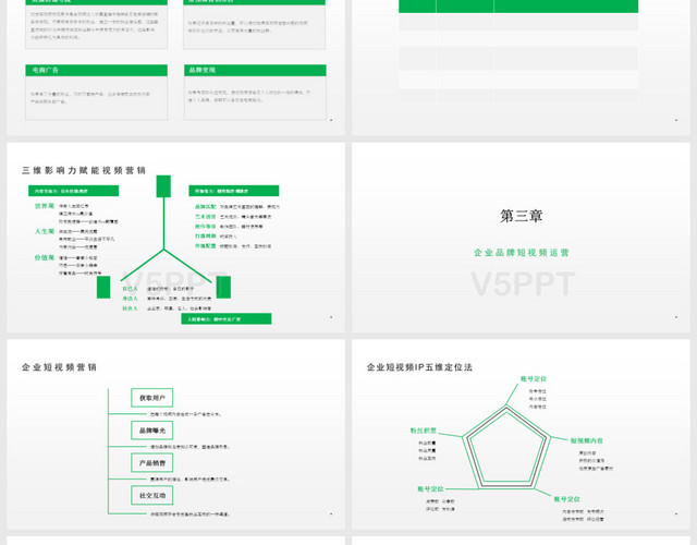 網(wǎng)紅電商短視頻營銷PPT模板