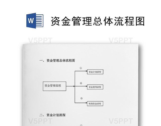 流程图模板财务管理制度资金使用审批流程图Word模板（财务审批制度及流程图)