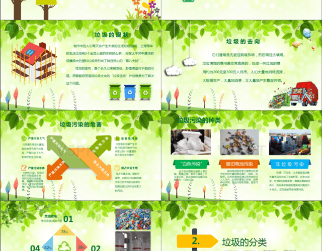 卡通环保局垃圾分类绿色低碳PPT模板