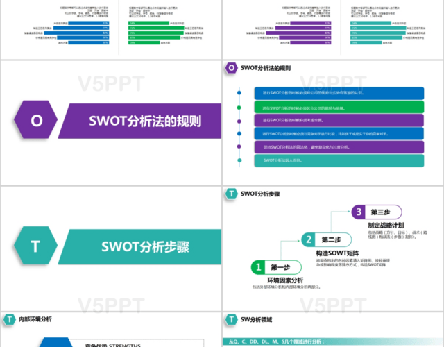 企业数据SWOT分析PPT模板