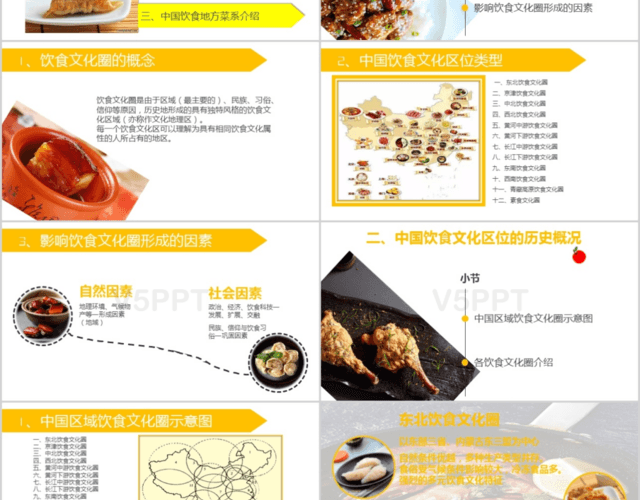 活力橙色中国饮食文化PPT模板