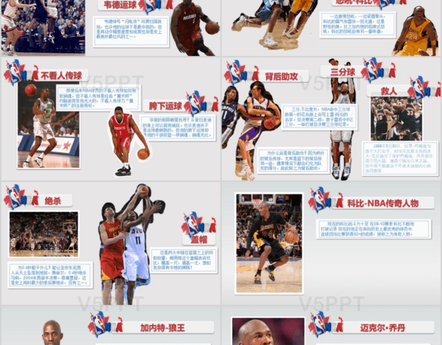 篮球与NBA的解说篮球介绍PPT