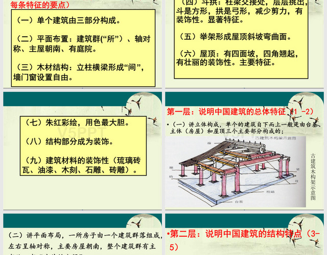 中国建筑的特征-课件-(共43张PPT