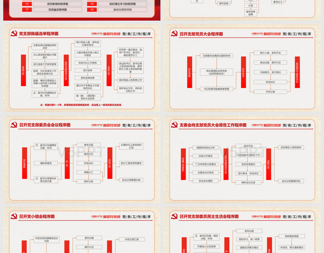 红色党政党建党课基层党组织党支部党务工作程序流程PPT模板