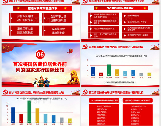 红色党政新时代的中国国防白皮书六大亮点党课党建PPT模板