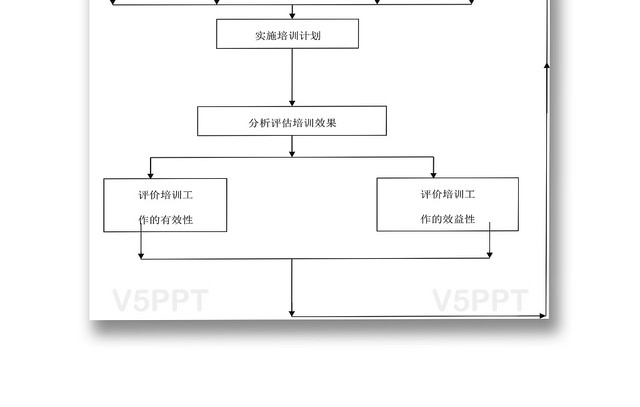 简洁清晰人事管理培训流程图图表word模板（人力资源培训流程图)