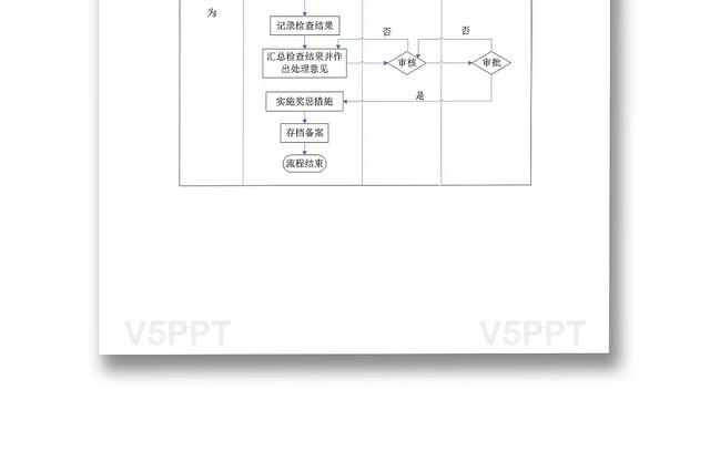 流程图模板安全管理工作流程图Word模板（安全管理流程图步骤)